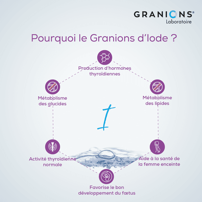Granions d'Iode 
Contribue à l'activité thyroidienne
