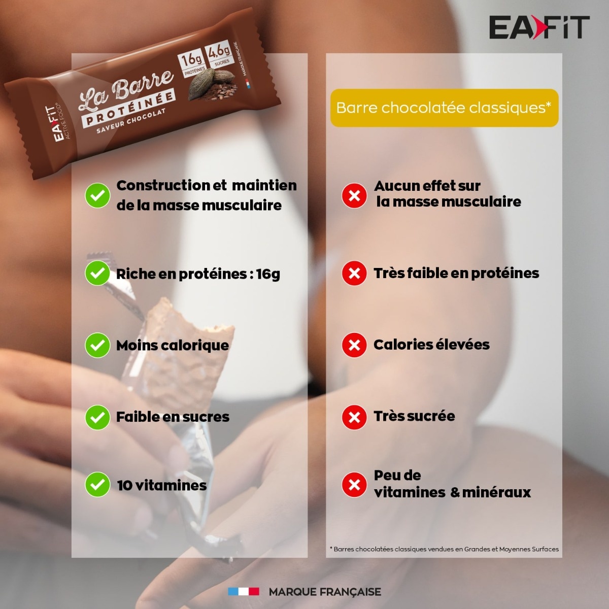 la barre protéinée chocolat - construction et maintien de la masse 