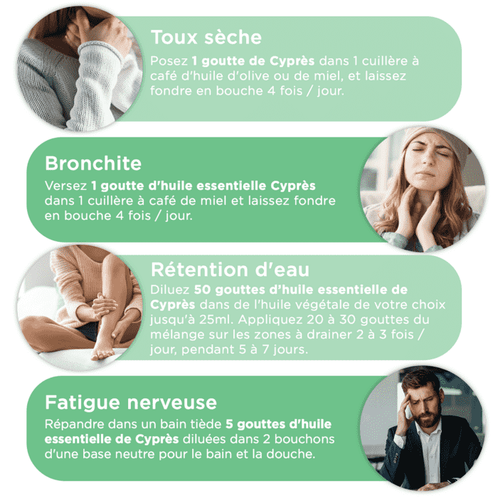 Utilisations