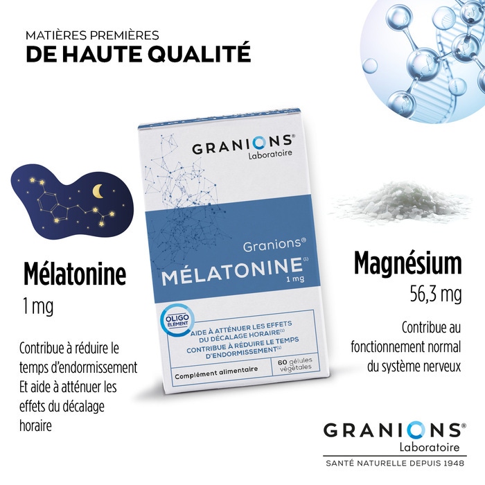 Matières premières