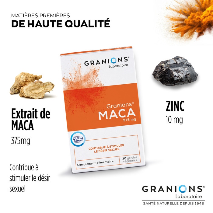 Matières premières