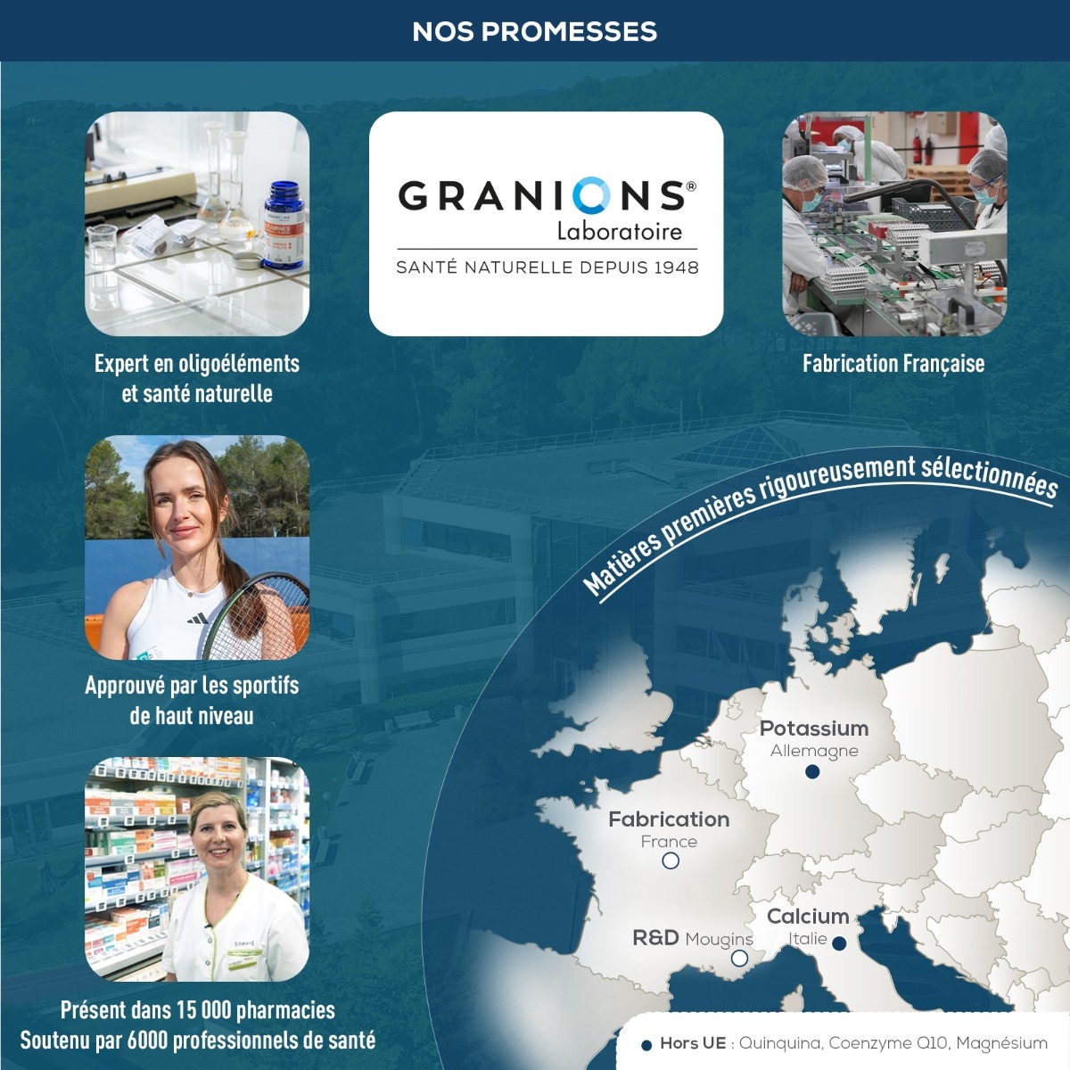 Laboratoire des Granions