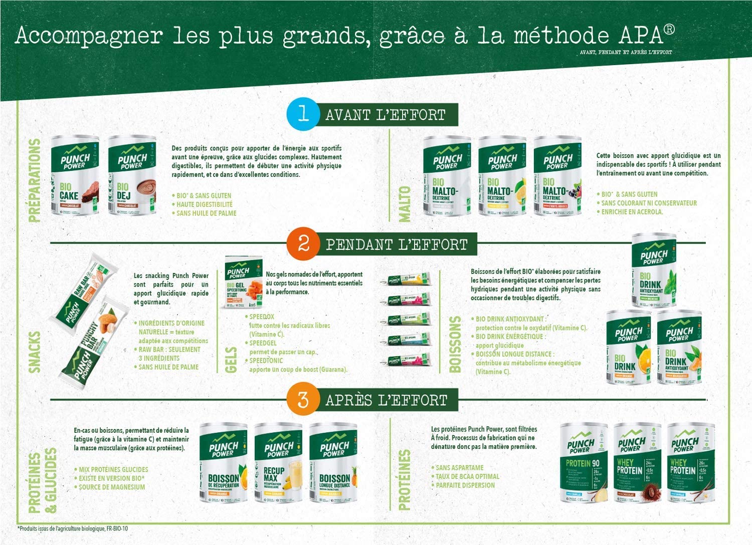Punch Power Punchybar saveur multifruits - méthode apa