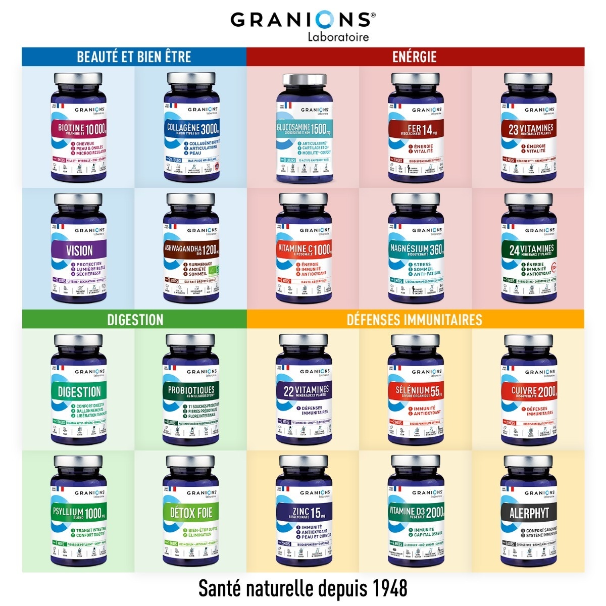 Gamme piluliers