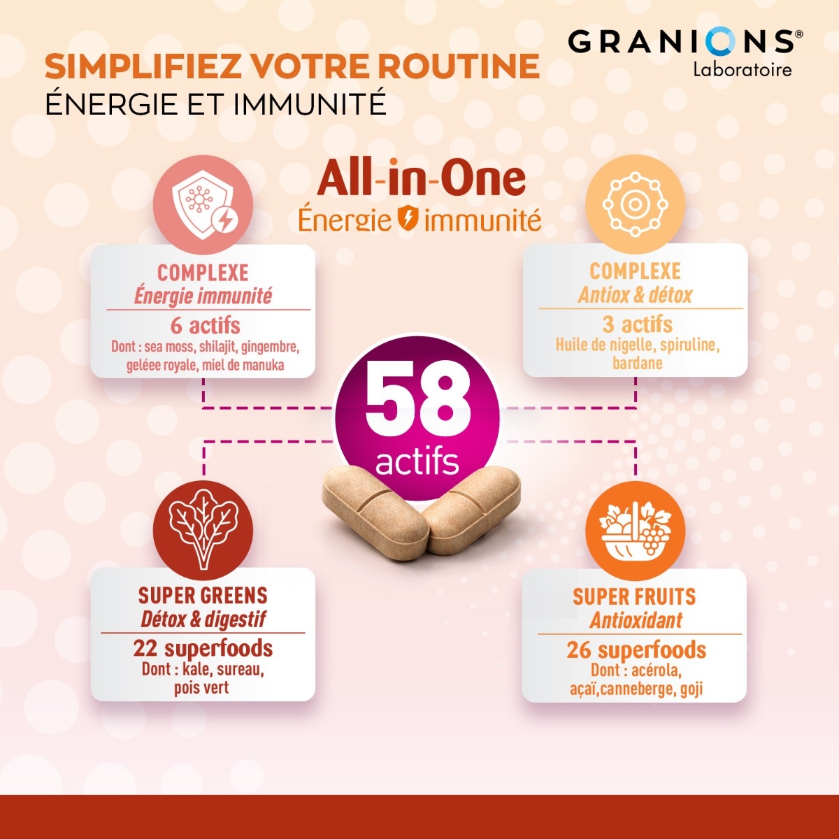 All-in-One - Energie & Immunité