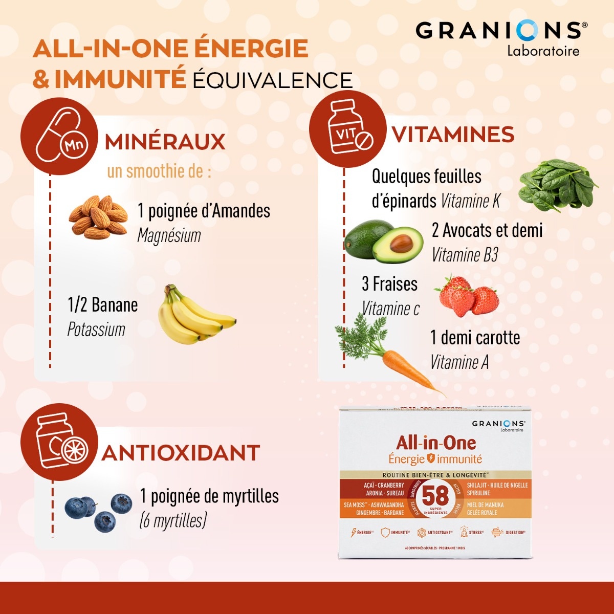 All-in-One - Energie & Immunité