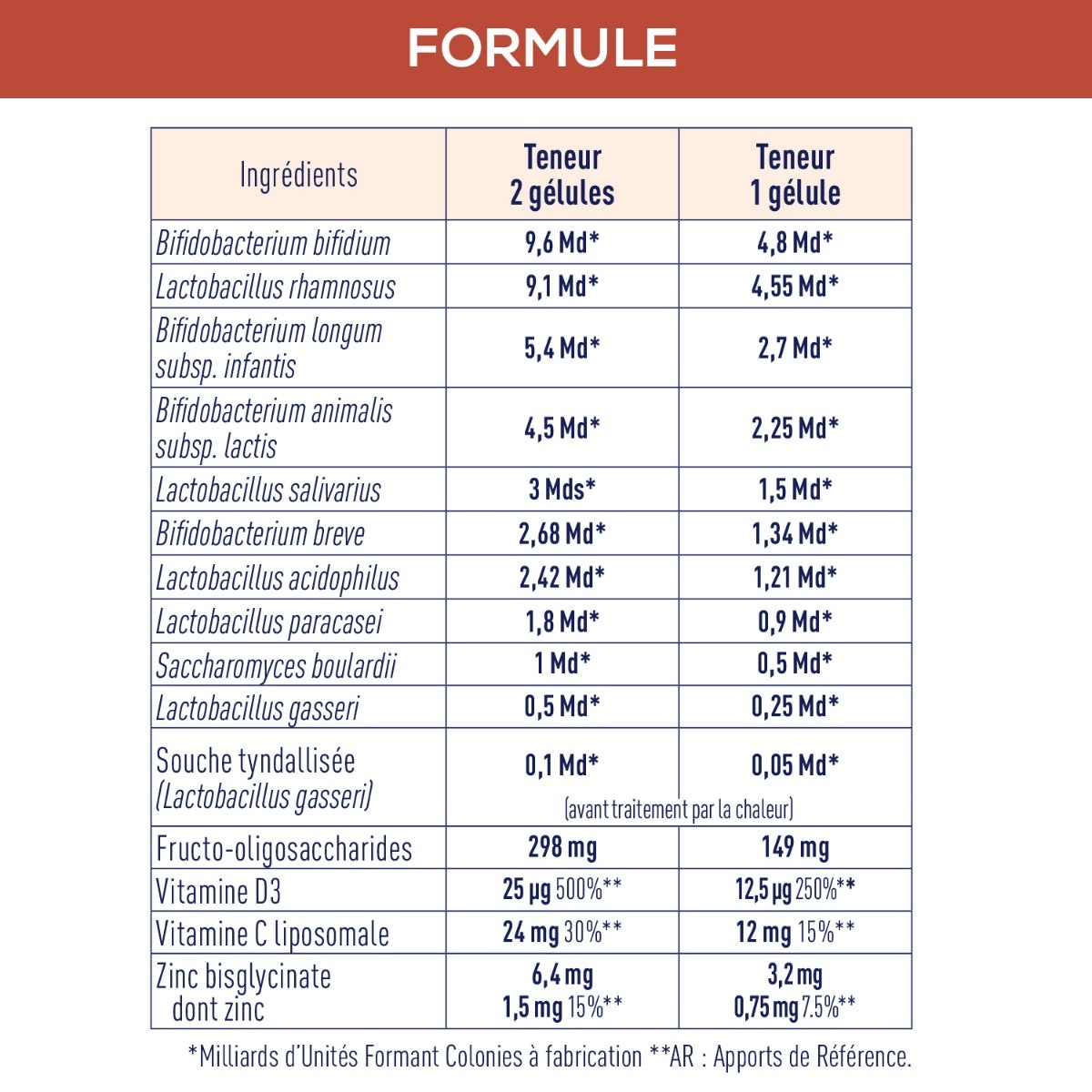 Granions - Probiotiques 40 Milliards - Immunité & Vitalité