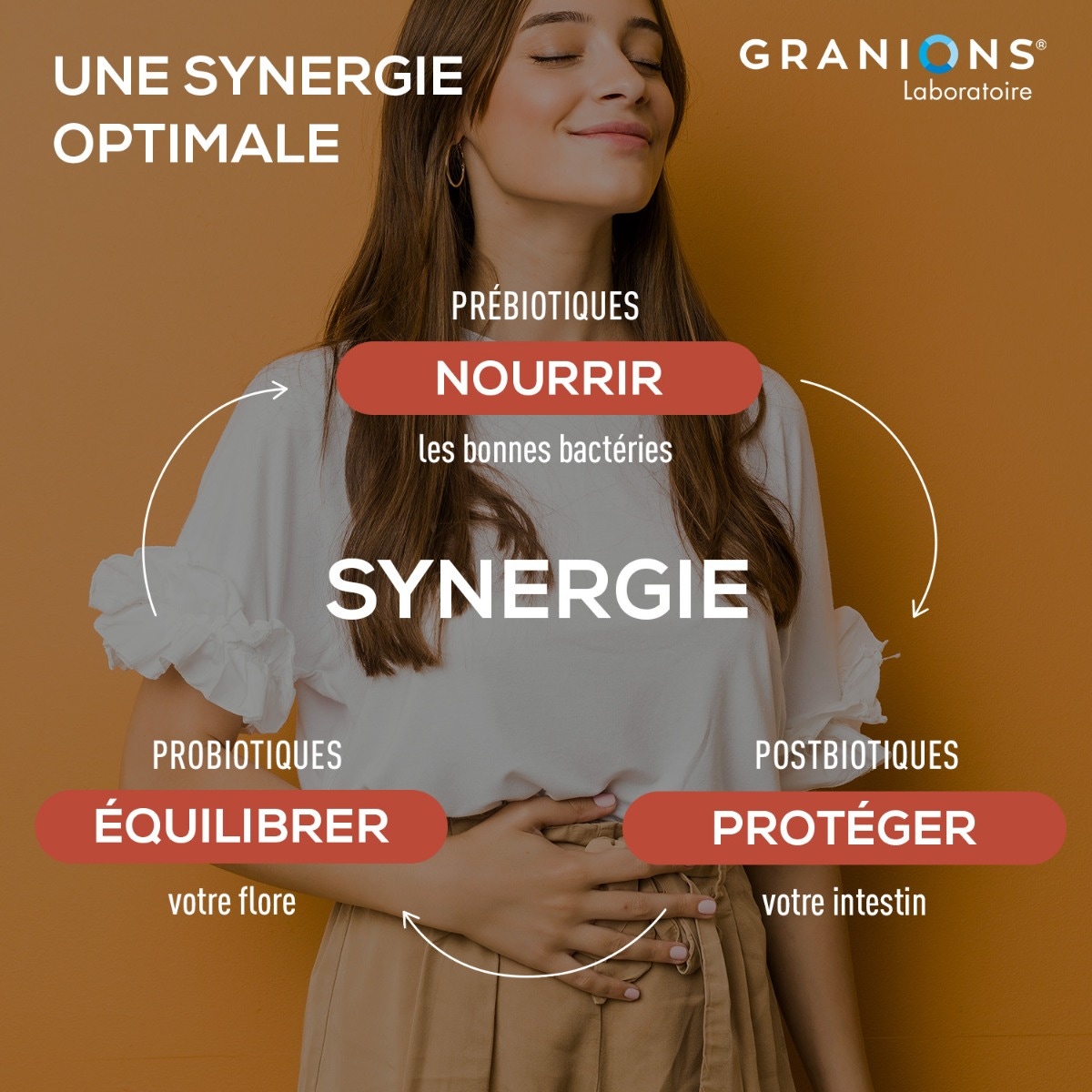 Granions - Probiotiques 40 Milliards - Immunité & Vitalité