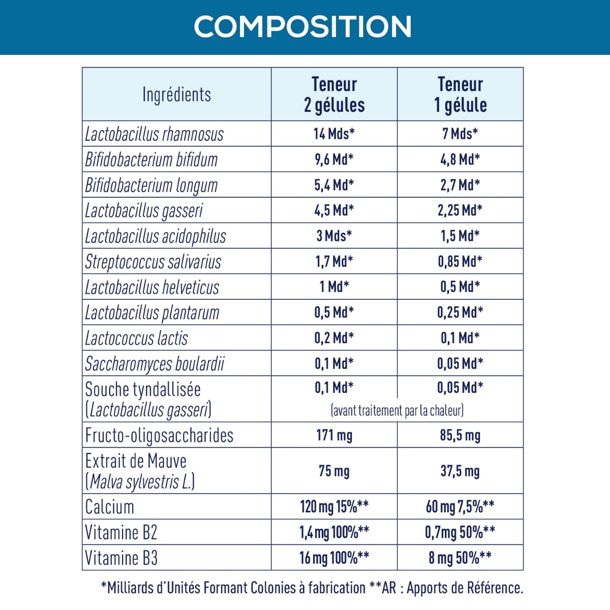 Granions - Probiotiques 40 milliards - Flore Intestinale 