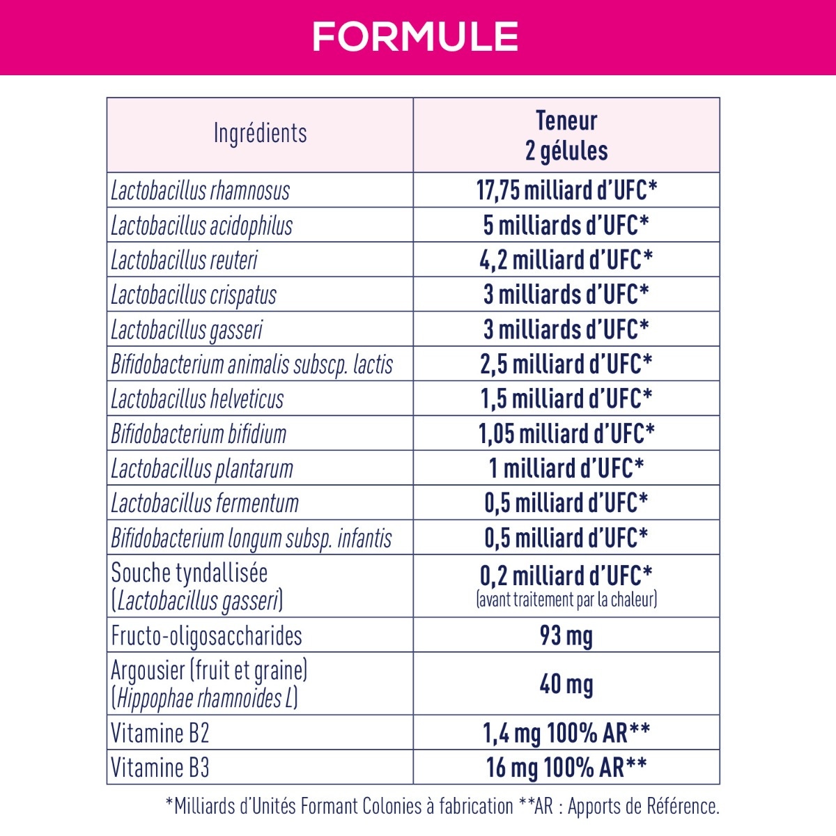Granions - Probiotiques 40 milliards - Flore Intime 