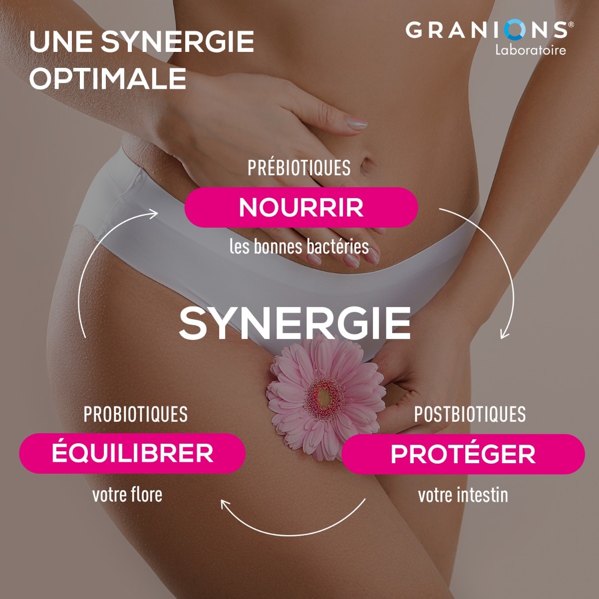 Granions - Probiotiques 40 milliards - Flore Intime 