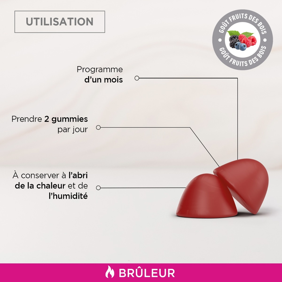 Utilisation