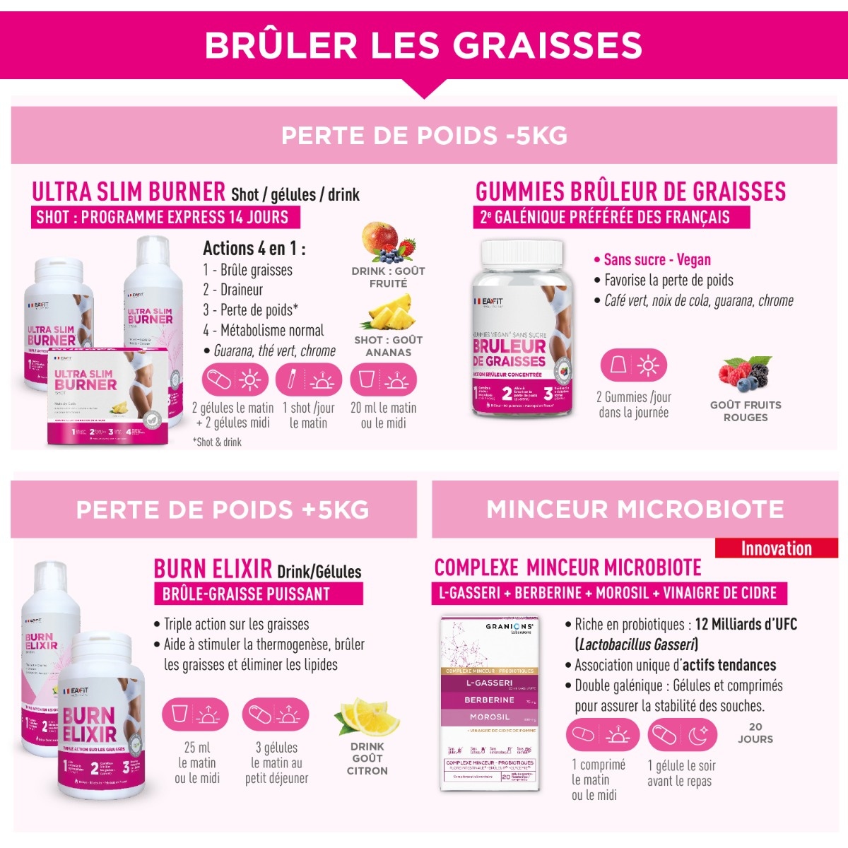 EAFIT Ultra Slim Burner 120 gélules