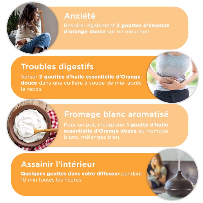 Utilisations