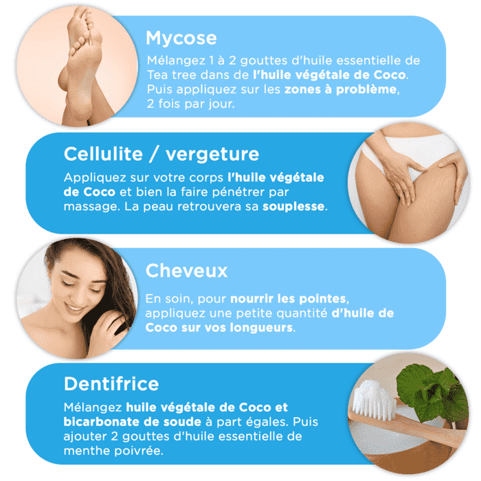 Utilisations