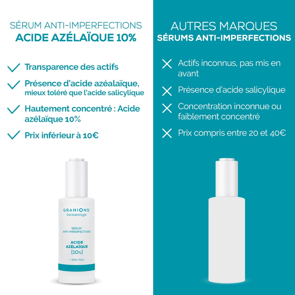 Granions - Sérum Anti-Imperfections