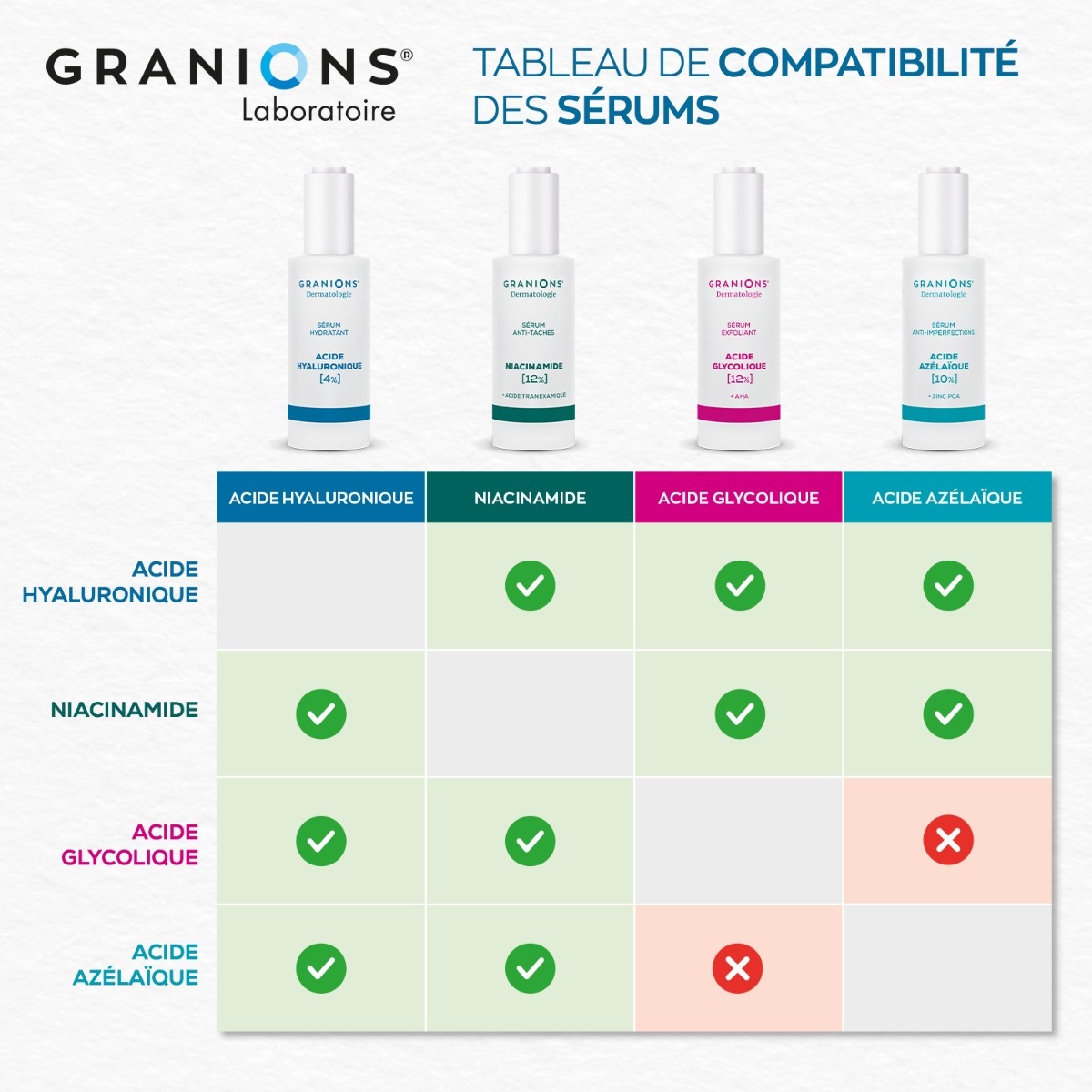Granions - Gamme Dermatologie