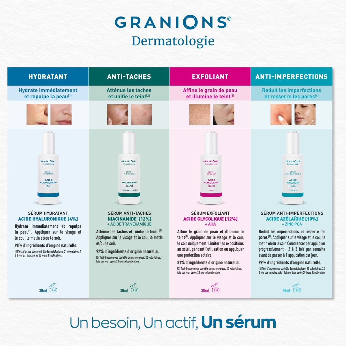 Granions - Acide glycolique