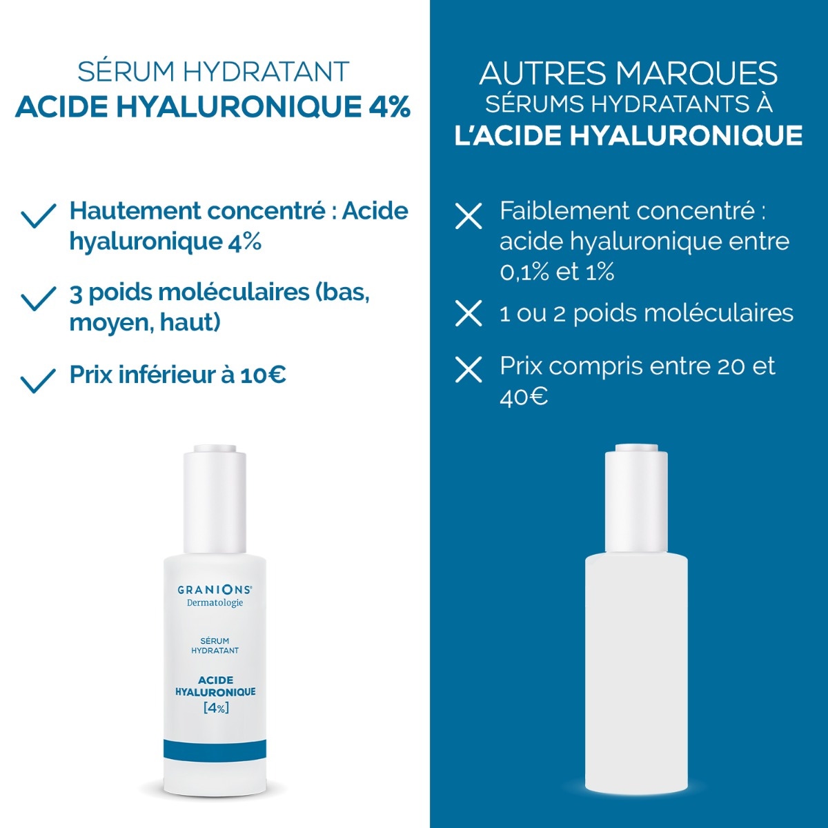Sérum Hydratant – Acide Hyaluronique 4 %