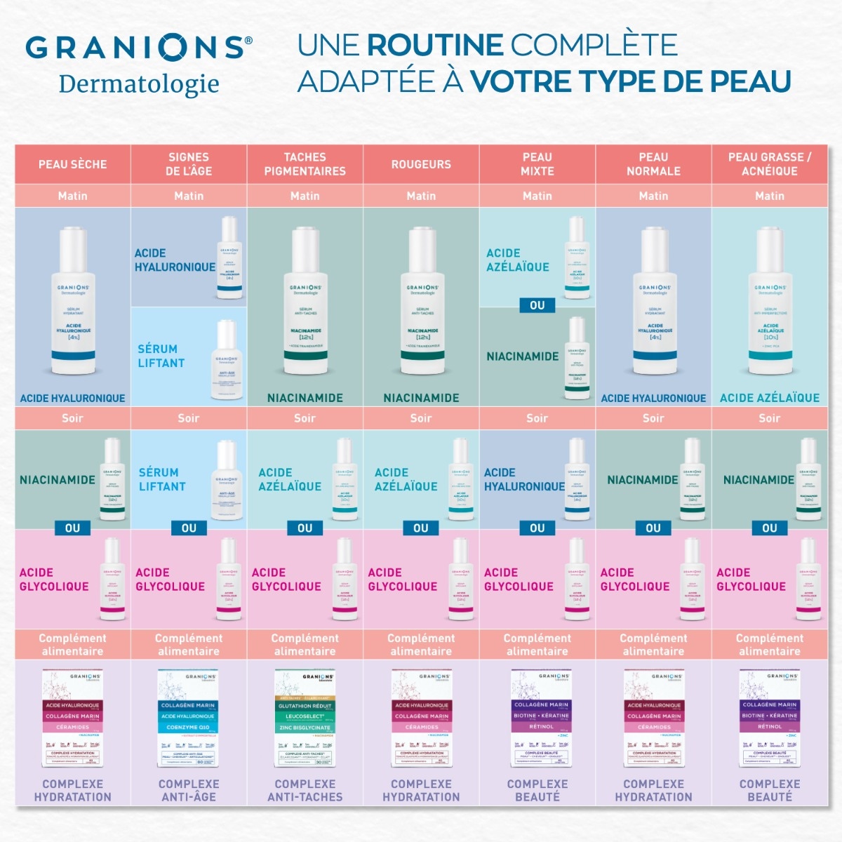 Sérum Hydratant – Acide Hyaluronique 4 %
