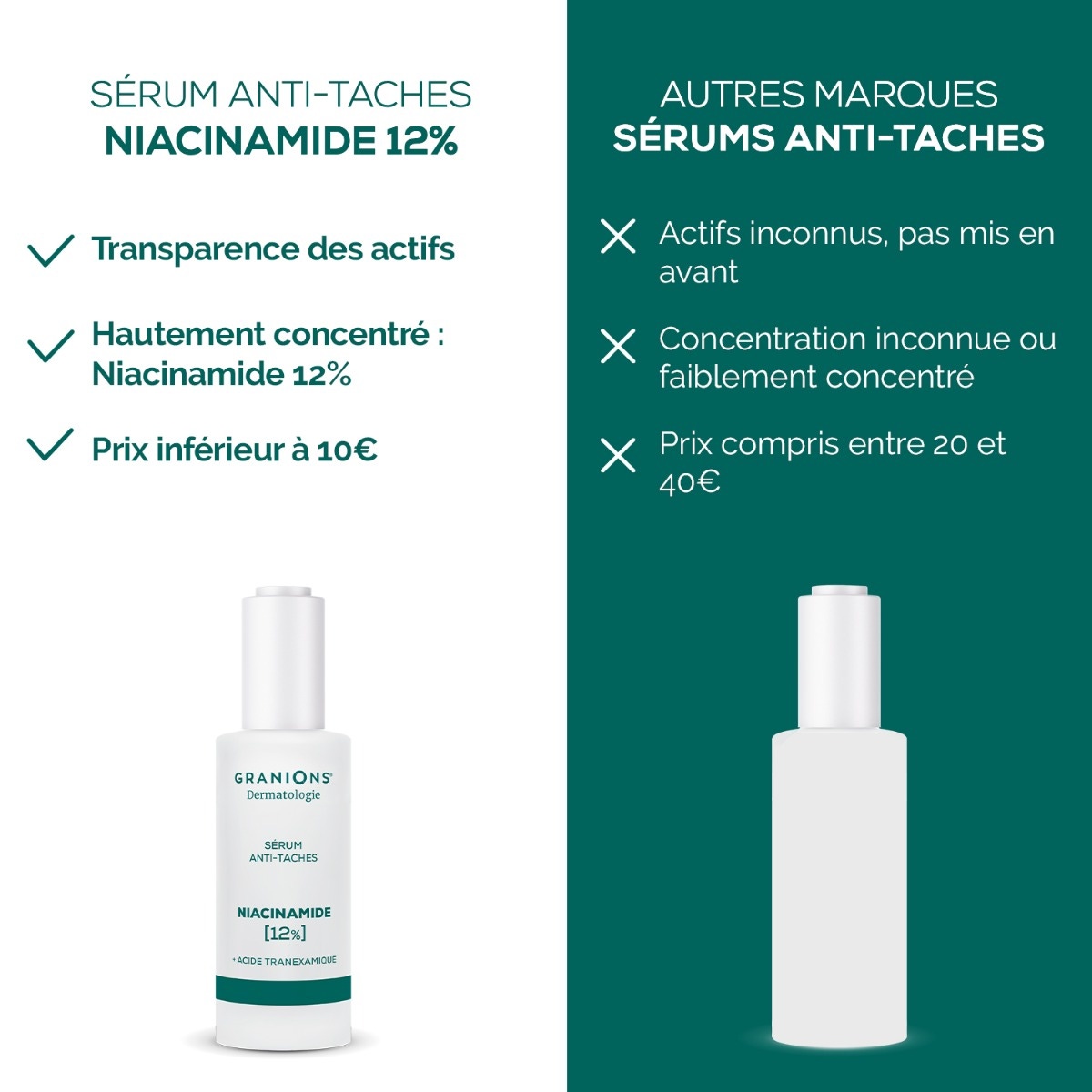 Sérum Anti-Taches – Niacinamide 12%
