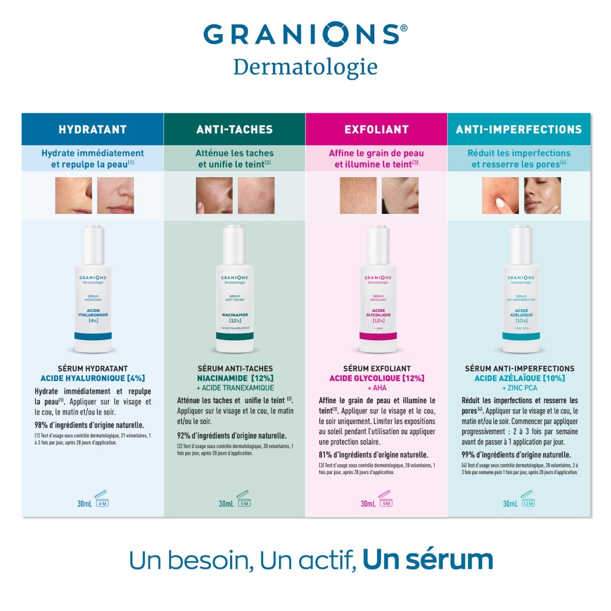 Granions - Gamme Dermatologie