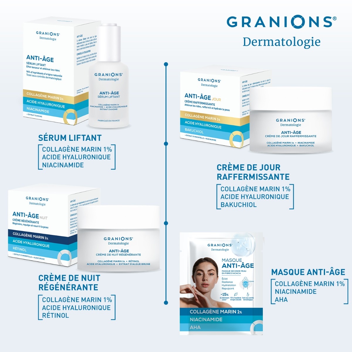GRANIONS - Routine anti-âge