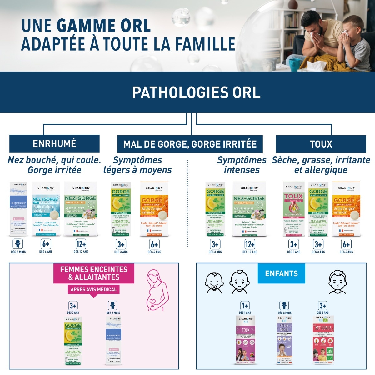 Gamme ORL