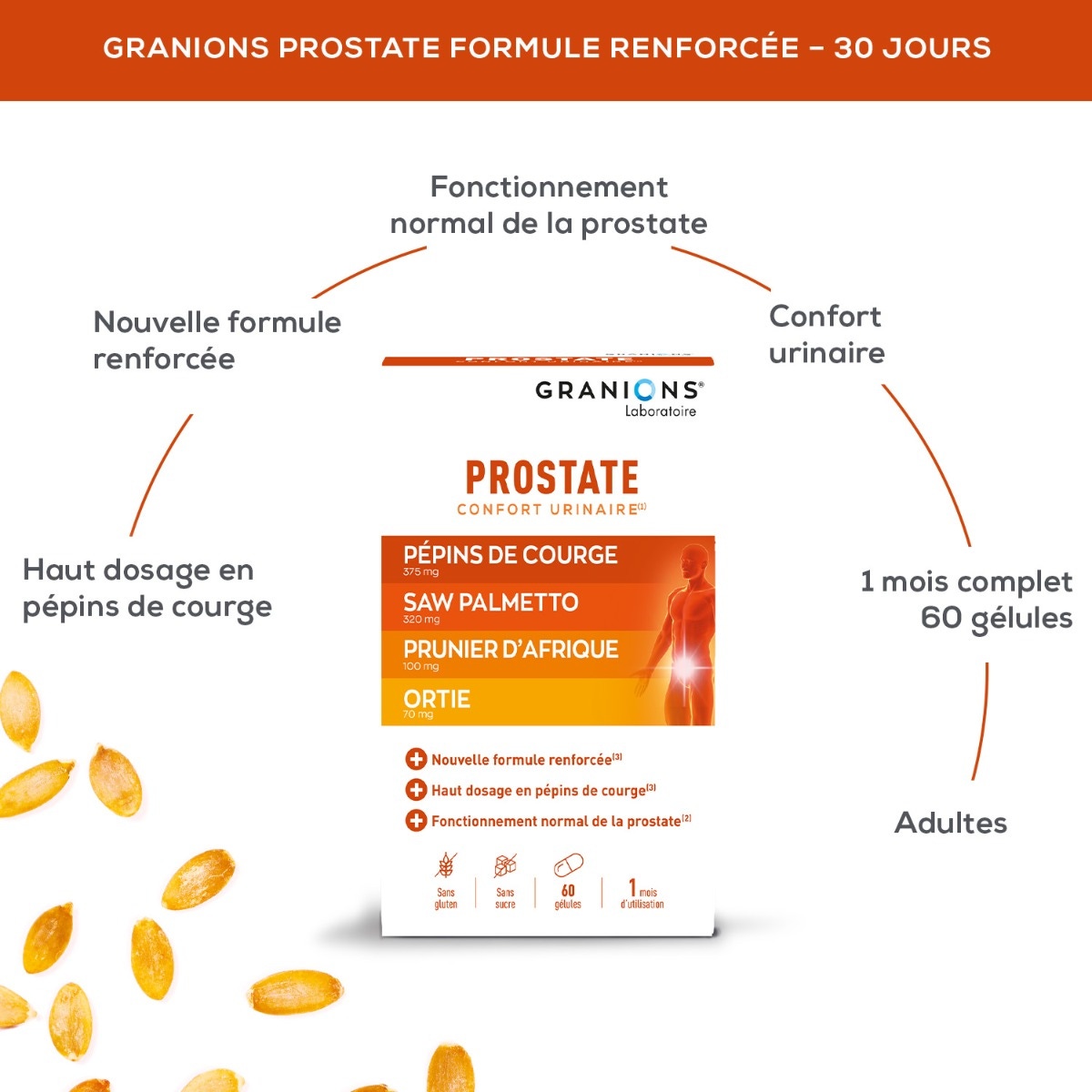 Bundle of 2 Granions Prostate